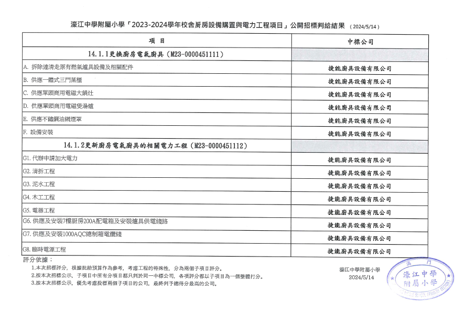 濠江中學附屬小學「2023-2024學年校舍厨房設備購置與電力工程項目」公開招標判給結果.png