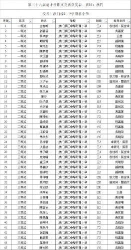 濠小學子在2023年第39屆武漢國際楚才作文競賽喜獲佳績