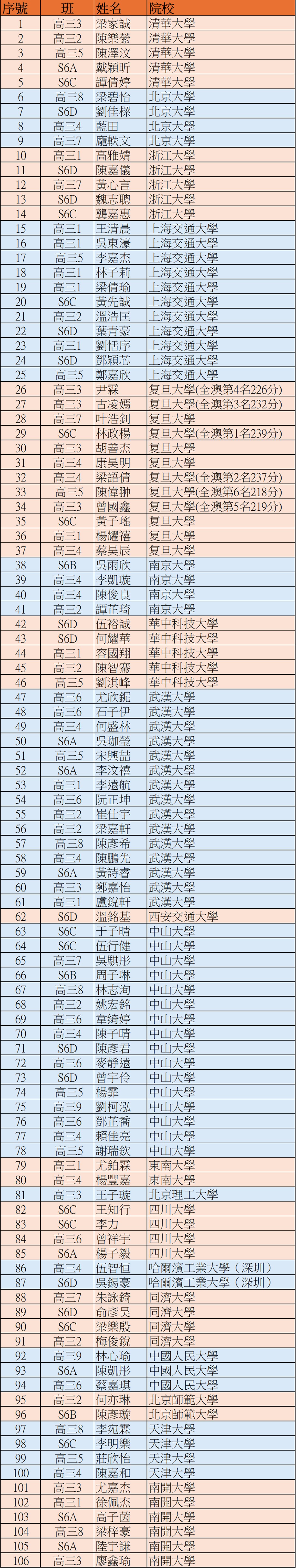 2024濠江聯校保送7.jpg